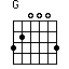 G