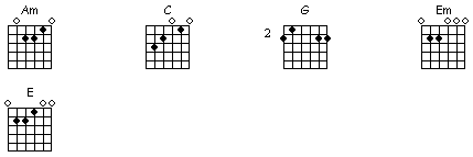 What Child Is This  guitar chord chart